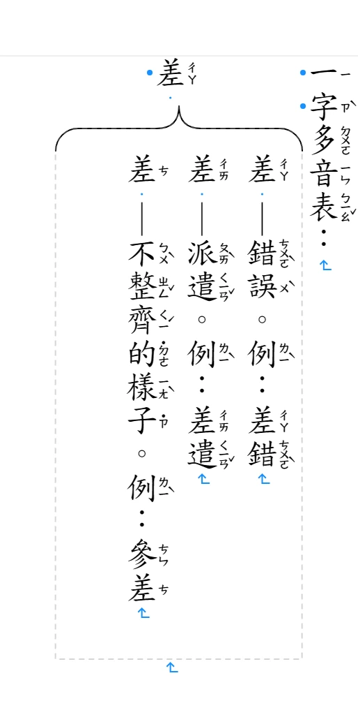 第二、三行開頭的「差」換成ㄔㄞ、ㄘ