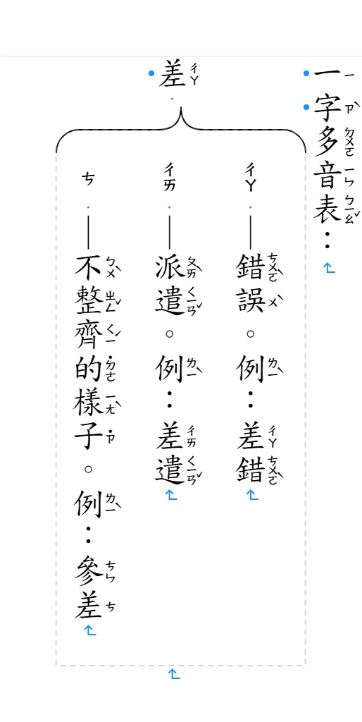 三行開頭都是放大的注音