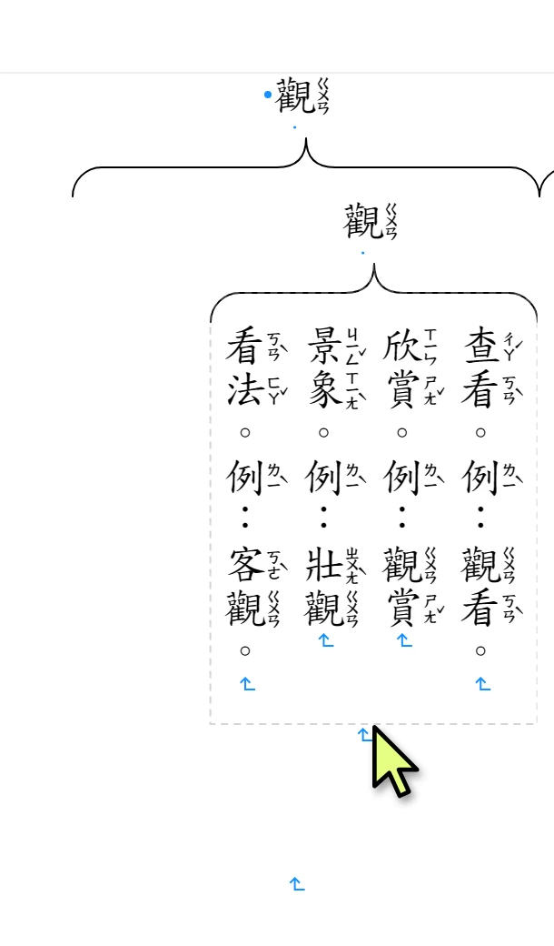 外框第一行的「觀」後面再放一個括號