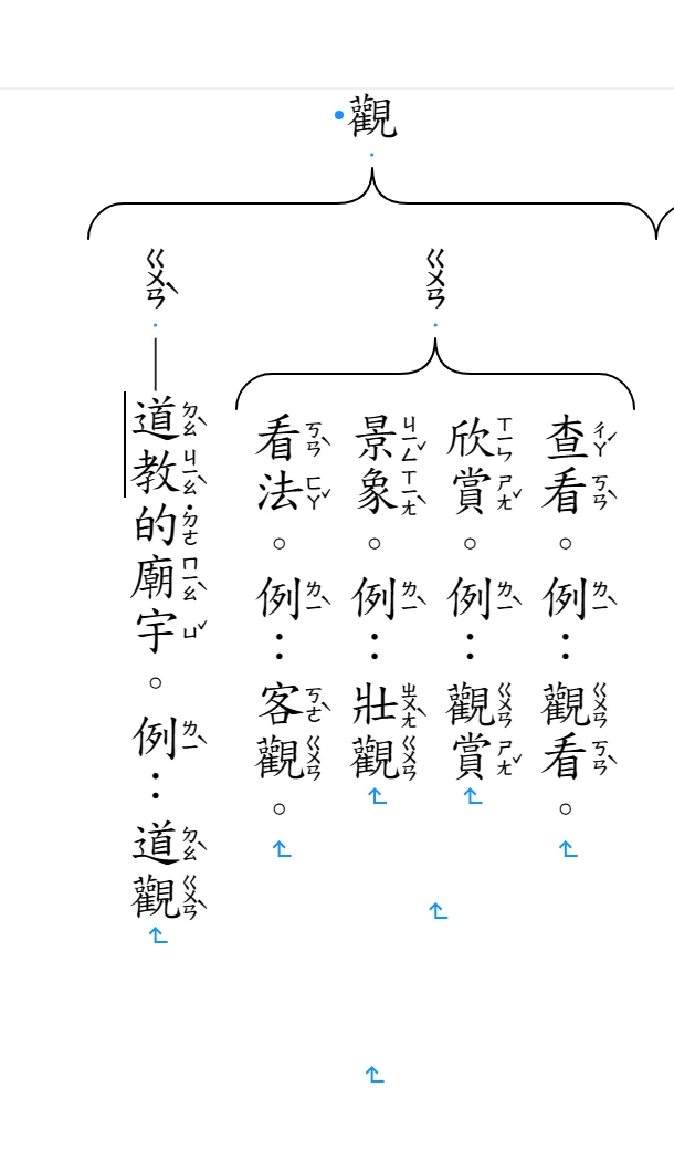 括號裡再放括號的「觀」