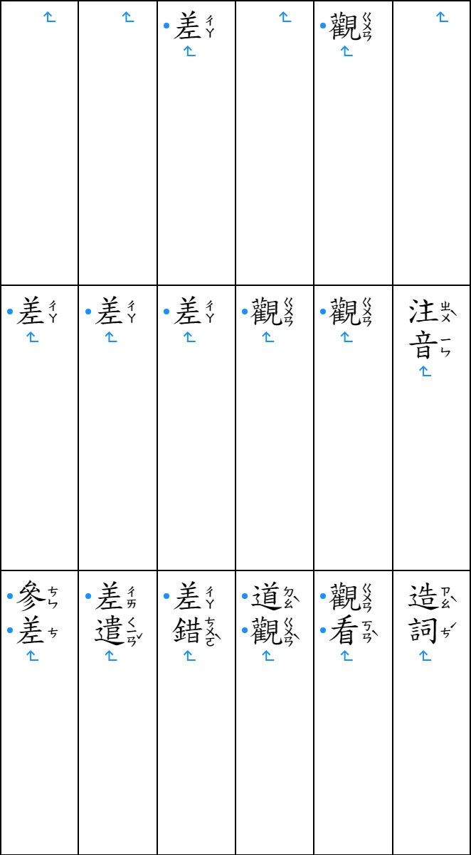 填好字的表格