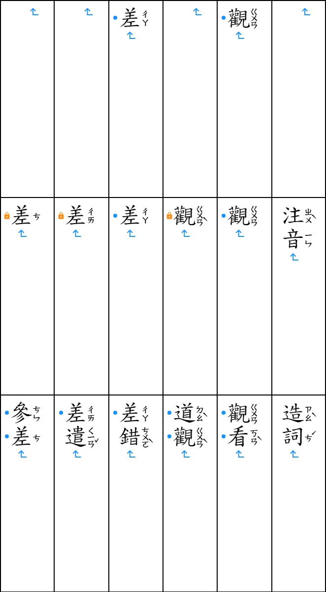 注音格換好讀音的表格