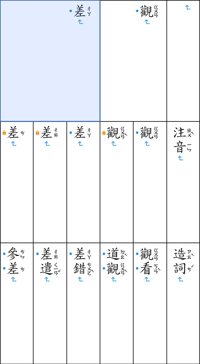 合併好國字格的表格