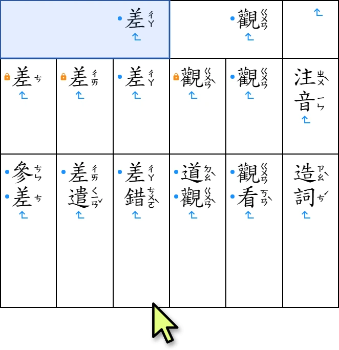 調整高度後的表格