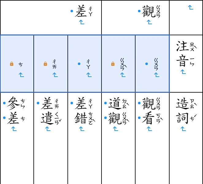 注音格只留注音、置中