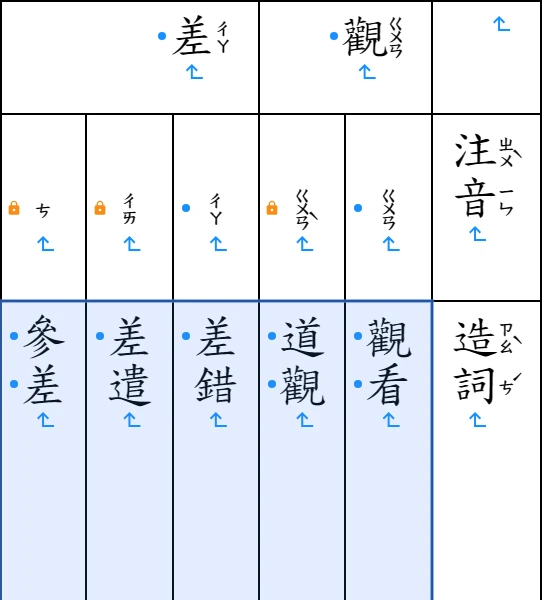造詞格只留國字