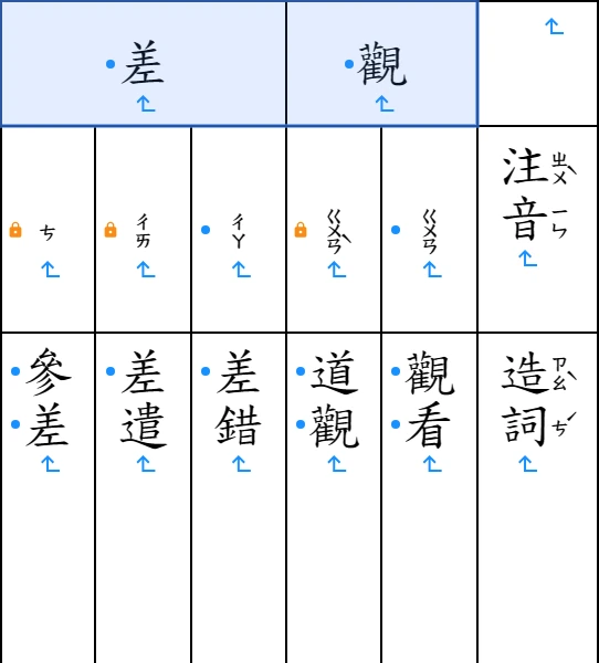 國字格只留國字、置中
