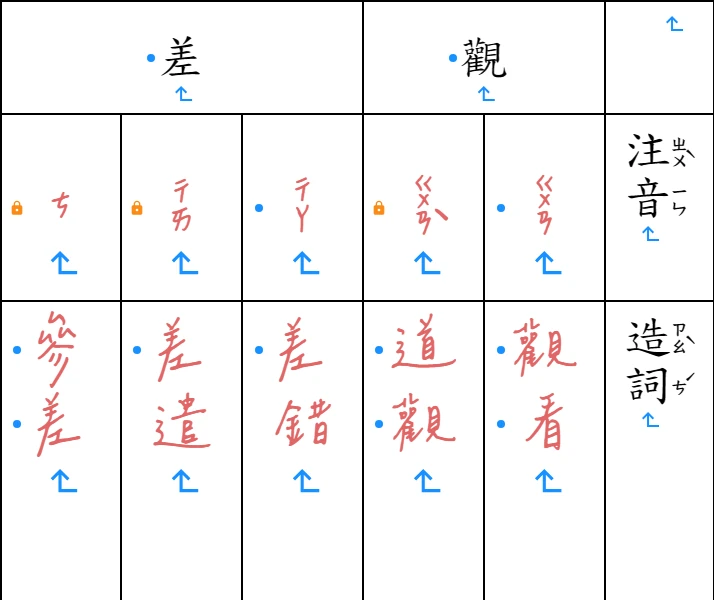 解答改成紅色手寫字的表格